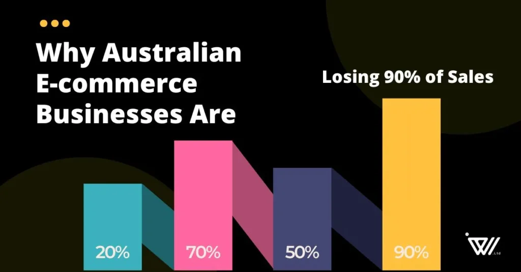 5 Reasons Why Australian Ecommerce Businesses are Losing Sales